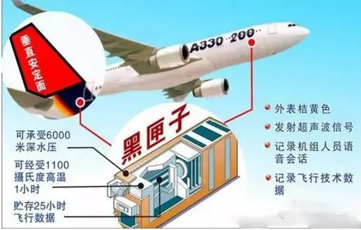黑匣子是什么东西？揭秘黑匣子中暗藏的黑科技
