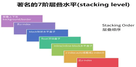 web 前端经典面试题_最新 CSS 前端面试题_CSS 知识点（基础，布局，特效，动画）最全总结