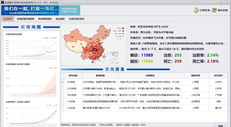 如何动态监测新型冠状病毒？掌握这 3 种方法就可以了